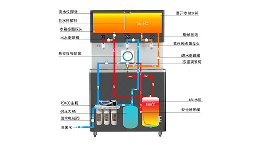 節(jié)能直飲水機(jī)的節(jié)能原理